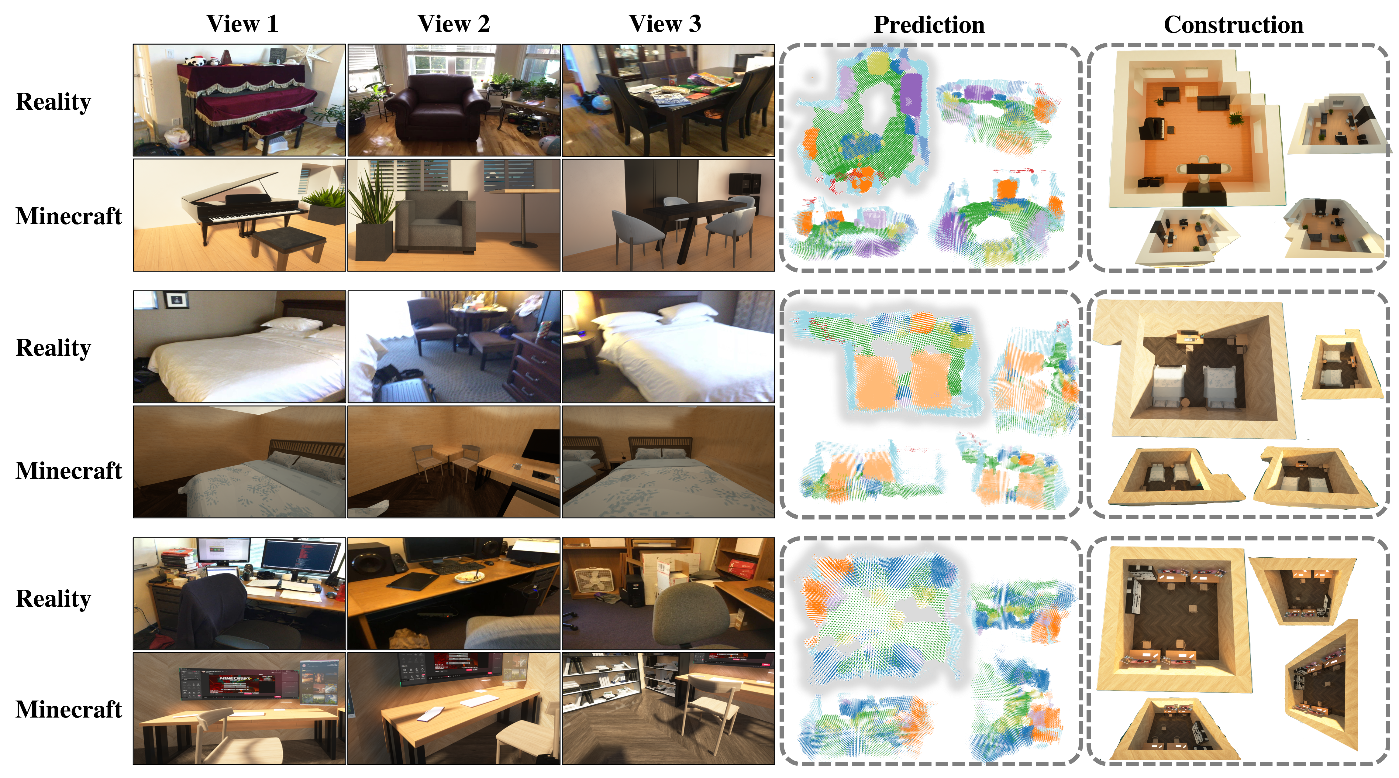 Reconstruction results from reality to Minecraft showing consistency across views and predicted occupancy compared with constructed scenes